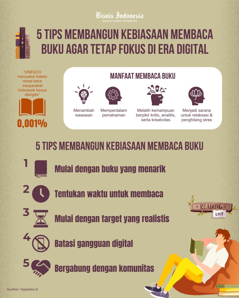 Cara Membangun Kebiasaan Baik Lewat Pendidikan Digital Panduan Lengkap Untuk Orang Tua Dan Pendidik