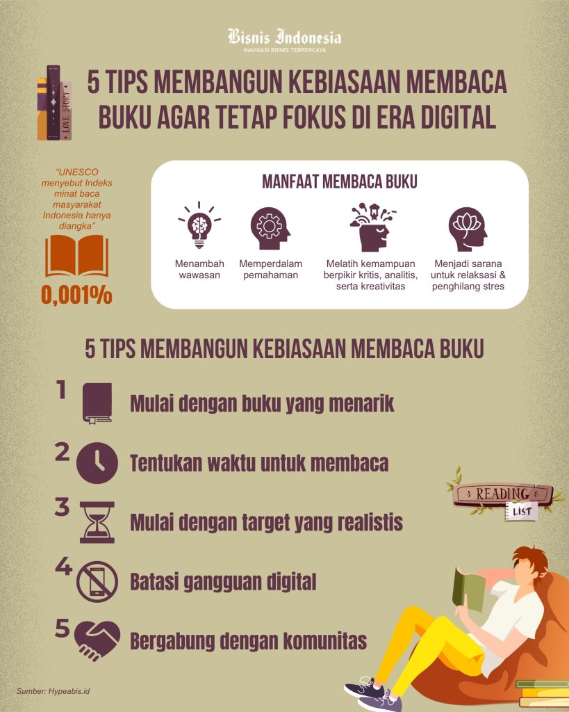 Cara Membangun Kebiasaan Baik Lewat Pendidikan Digital Panduan Lengkap Untuk Orang Tua Dan Pendidik