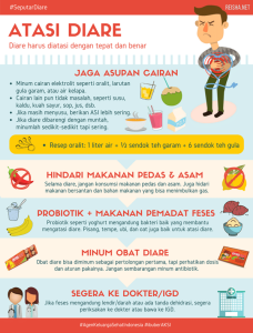 Kesalahan Umum Saat Menghadapi Diare Panduan Lengkap Untuk Penanganan Yang Tepat