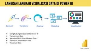 Memulai Karier Di Bidang Visualisasi Data Panduan Lengkap Untuk Pemula