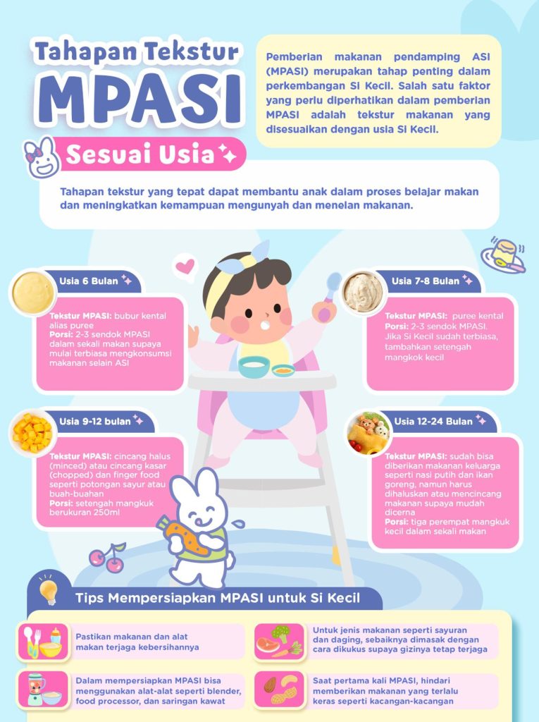 Strategi Sukses Mendukung Mpasi Anak Panduan Lengkap Untuk Orang Tua Cerdas