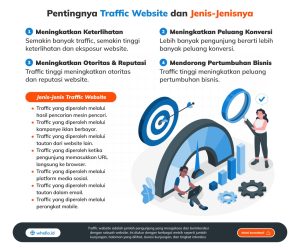 Tren Terbaru Traffic Blog Yang Wajib Diketahui Untuk Mengoptimalkan Jangkauan Dan Konversi Anda
